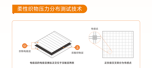 柔性织物压力分布测试技术原理
